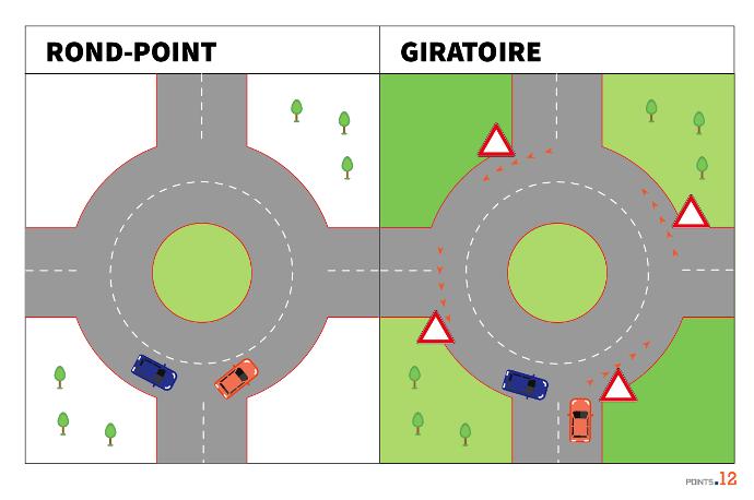 Priorité dans un rond point et dans un carrefour giratoire | Points12